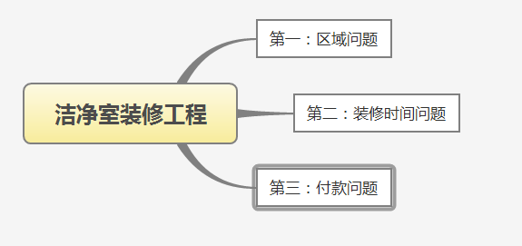 洁净室装修工程值得注意的三点