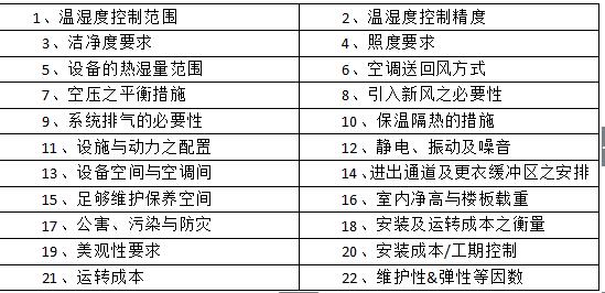 恒温恒湿实验室设计要求